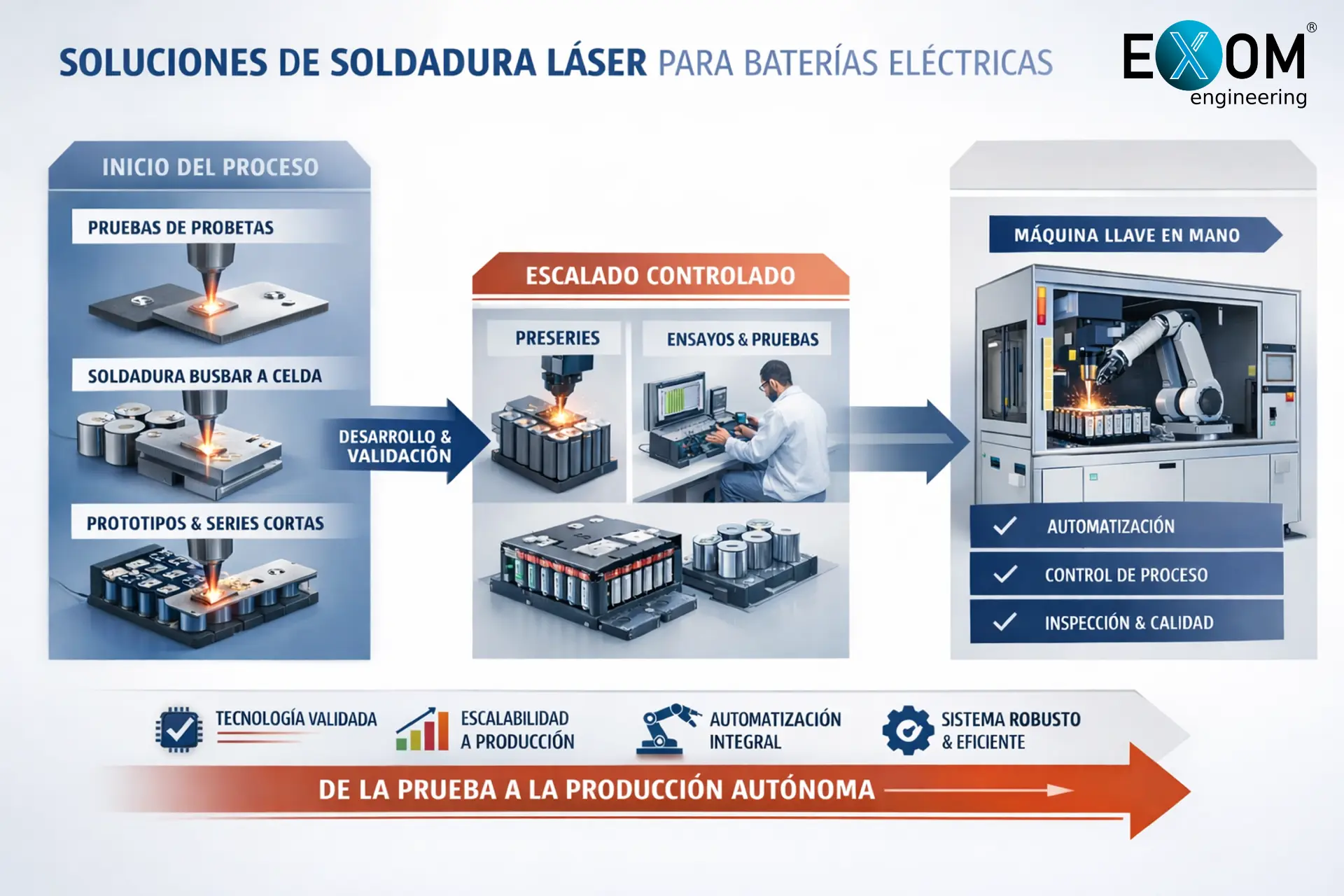 Laser Welding for Electric Batteries
